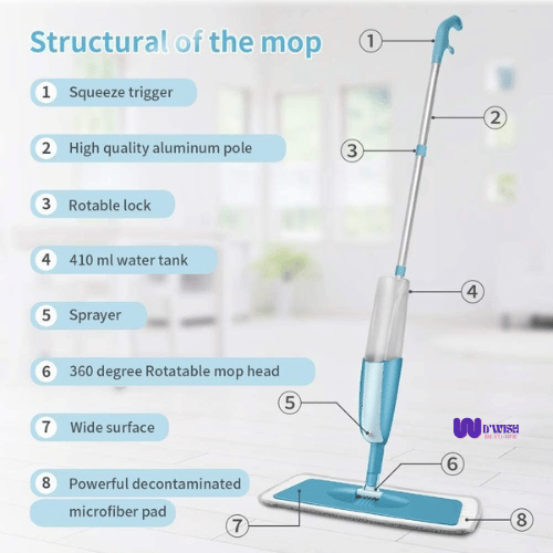 Floor Cleaning Spray Mop (with Removable Washable Cleaning Pad)