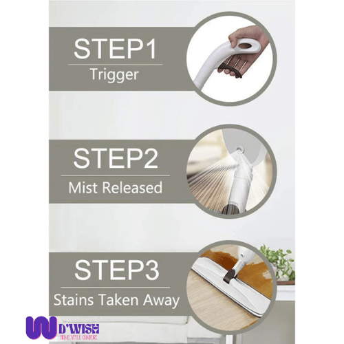 Floor Cleaning Spray Mop (with Removable Washable Cleaning Pad)