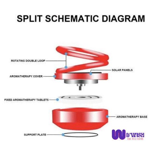 Solar Car Aroma Diffuser (with 360° Rotating Design)
