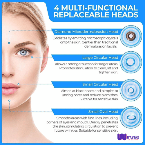 Acne, Blackhead, Whitehead, Sebum Extractor / Pore Cleaner / Wrinkle Eraser