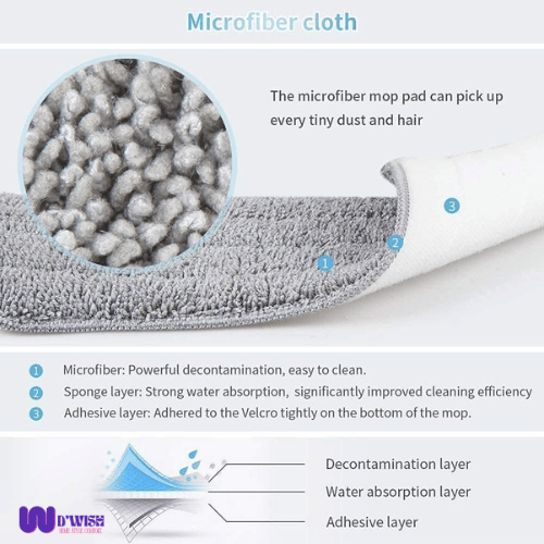 Floor Cleaning Spray Mop (with Removable Washable Cleaning Pad)